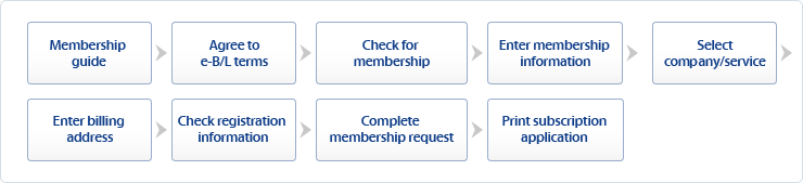 Membership guide  Agree to e-B/L terms  Check for membership  Enter membership information  Select company/service  Enter billing address  Check registration information  Complete membership request  Print subscription application